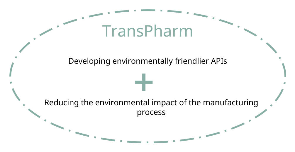 TransPharm