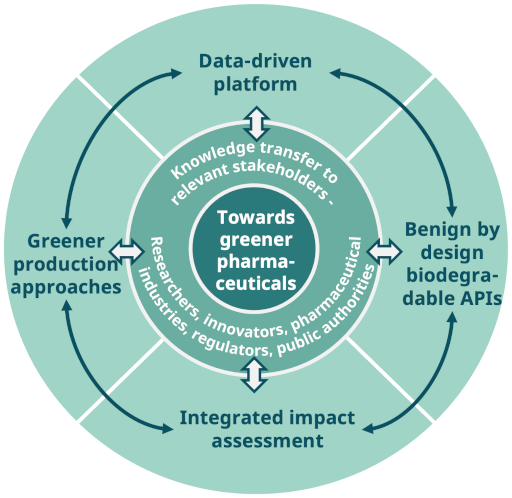 Graphic depiction of methodology