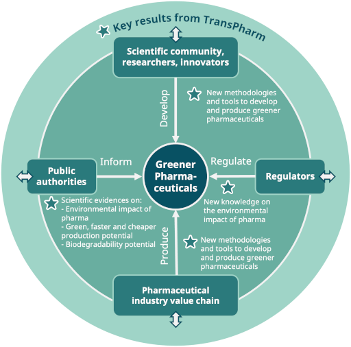 Graphic depiction of methodology